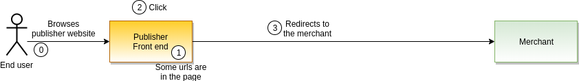 ShoppingAPI_LinksGuide_UserJourney_Without_KKLinks.png