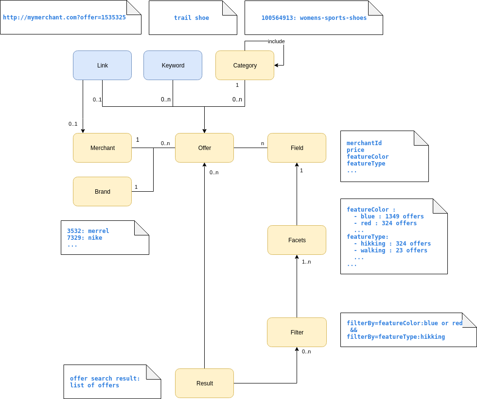ShoppingAPI_OfferSearch_entities.png